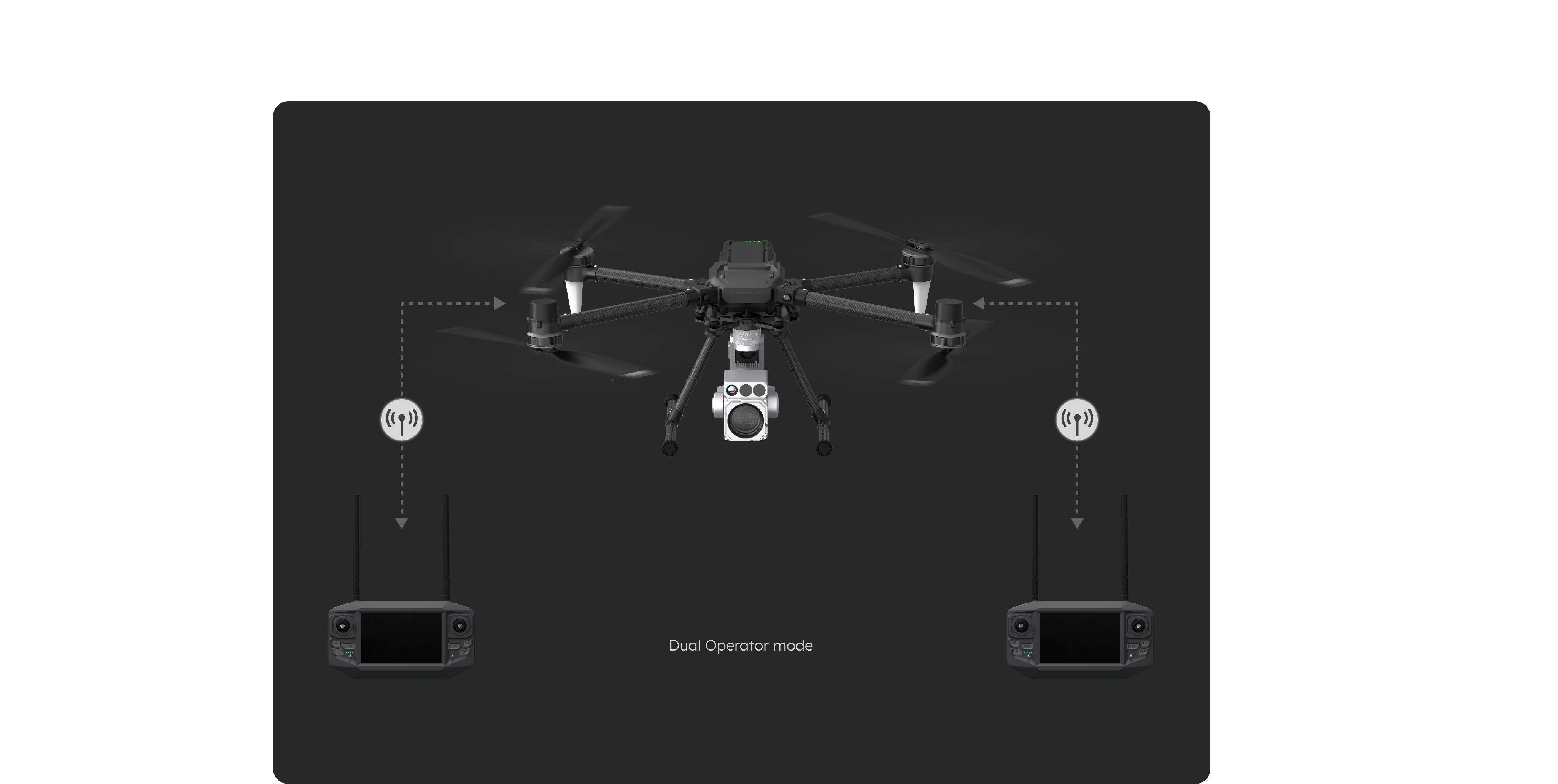 Dual operator mode with two Aviator controllers linked to one drone