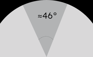 50MM viewing angle