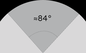 24MM viewing angle